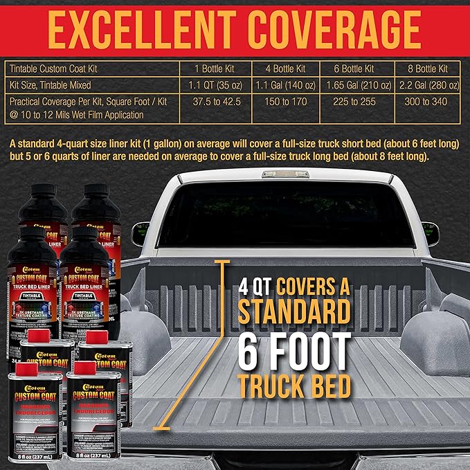 Custom Coat Federal Standard Color # 36300 Aircraft Gray T92 Urethane Spray-On Truck Bed Liner, 1.5 Gallon Kit with Spray Gun and Regulator - Durable Textured Protective Coating - Car Auto