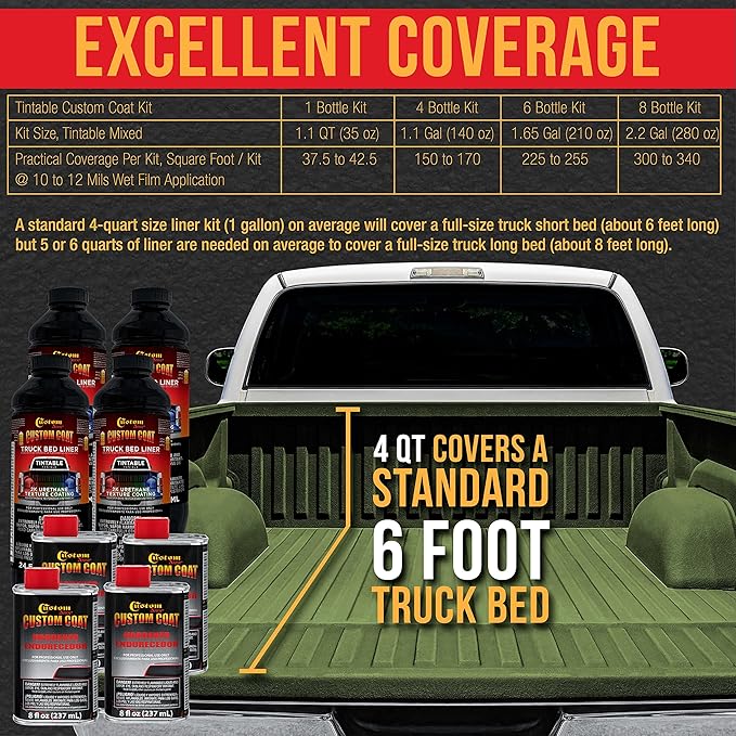 Custom Coat Federal Standard Color # 34128 Woodland Green T72 Urethane Spray-On Truck Bed Liner, 1.5 Gallon Kit with Spray Gun and Regulator - Durable Textured Protective Coating - Car Auto