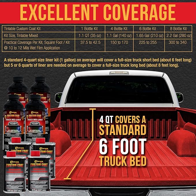 Custom Coat Hot Rod Red 1 Gallon Urethane Spray-On Truck Bed Liner Kit -Easy Mixing, Just Shake, Shoot - Professional Durable Textured Protective Coating, Prevent Stop Rust - Car, Auto Equipment