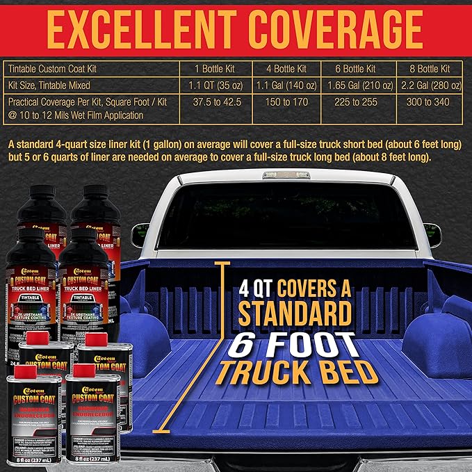 Custom Coat Federal Standard Color # 35056 Ultramarine Blue T86 Urethane Spray-On Truck Bed Liner, 2 Quart Kit with Spray Gun and Regulator - Durable Textured Protective Coating - Easy Mix Car Auto