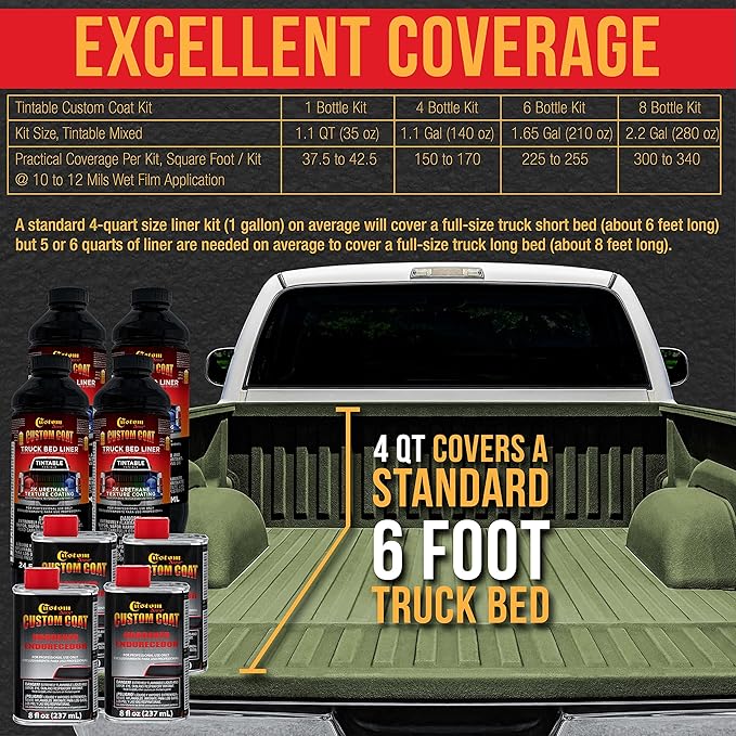 Custom Coat Federal Standard Color # 34094 Olive Drab T70 Urethane Spray-On Truck Bed Liner, 1.5 Gallon Kit with Spray Gun and Regulator - Durable Textured Protective Coating - Car Auto
