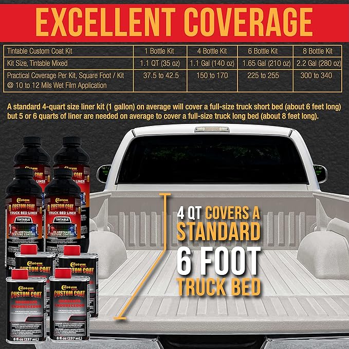 Custom Coat GM White 2 Gallon (8 Quart) Urethane Spray-On Truck Bed Liner Kit with Spray Gun and Regulator - Easy Mixing, Shake, Shoot - Textured Protective Coating, Prevent Rust - Car, Auto