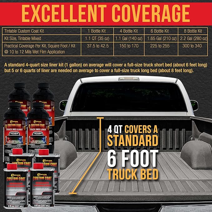 Custom Coat Dove Gray 1.5 Gallon (6 Quart) Urethane Roll-On, Brush-On or Spray-On Truck Bed Liner Kit with Roller and Brush Applicator Kit - Easy Mixing - Textured Car Auto Protective Coating