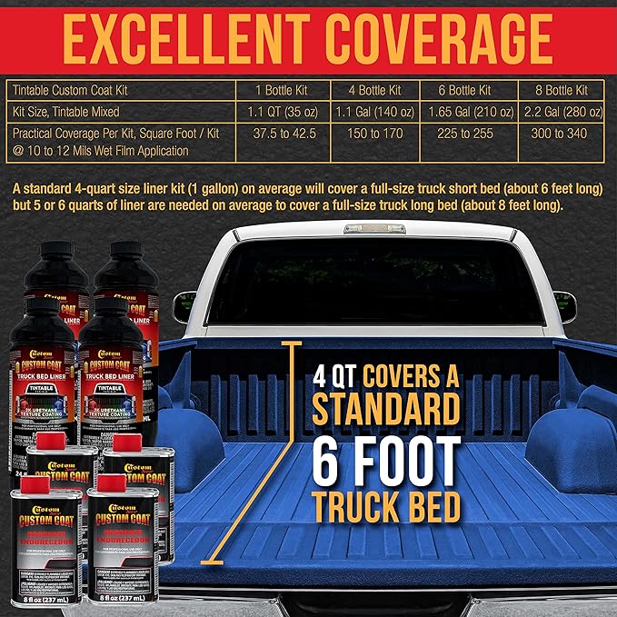 Custom Coat Reflex Blue 2 Gallon (8 Quart) Urethane Spray-On Truck Bed Liner Kit with Spray Gun and Regulator - Easy Mixing, Shake, Shoot - Textured Protective Coating, Prevent Rust - Car, Auto