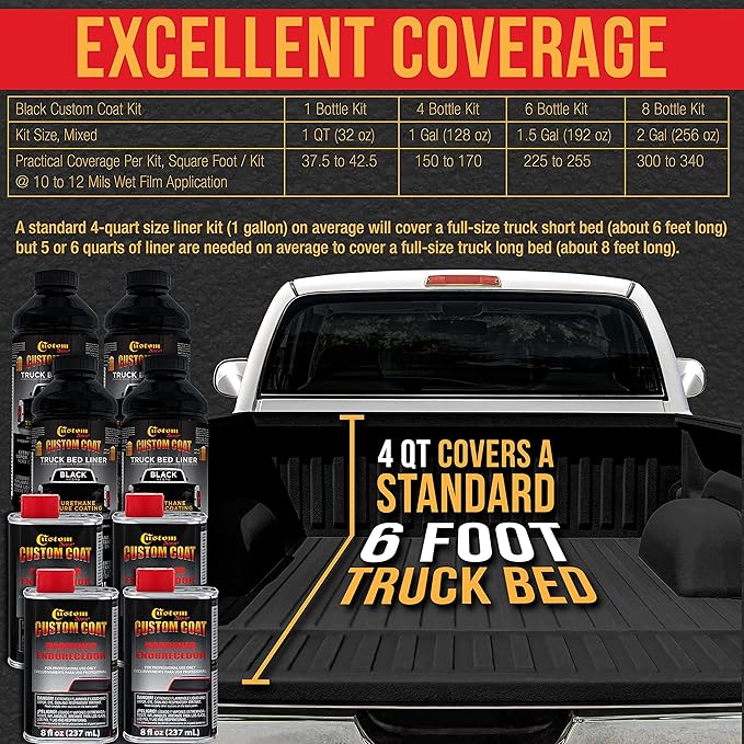 Custom Coat Black 1 Quart Urethane Spray-On Truck Bed Liner Kit - Easy 3 to 1 Mix Ratio, Just Mix, Shake and Shoot - Durable Textured Protective Coating, Prevent Rust - Car, Auto Metal Equipment
