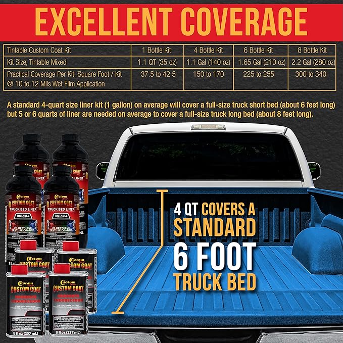 Custom Coat Safety Blue 1.5 Gallon (6 Quart) Urethane Spray-On Truck Bed Liner Kit with Spray Gun and Regulator - Easy Mixing, Shake, Shoot Textured Protective Coating, Prevent Rust - Car, Auto