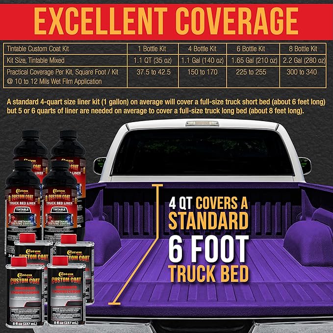Custom Coat Bright Purple 1 Gallon Urethane Spray-On Truck Bed Liner Kit with Spray Gun and Regulator - Easy Mixing, Shake, Shoot It - Durable Textured Protective Coating, Prevent Rust - Car, Auto