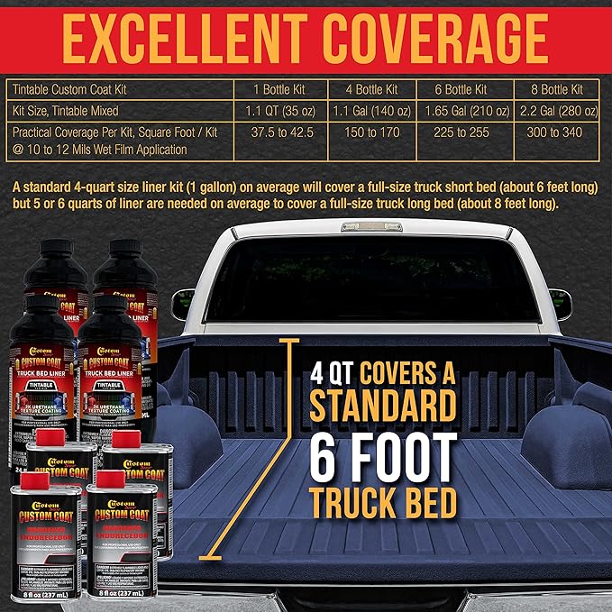 Custom Coat Federal Standard Color # 35048 Navy Blue Urethane Spray-On Truck Bed Liner, 1 Quart Kit with Spray Gun and Regulator - Durable Textured Protective Coating - Easy Mix Car Auto