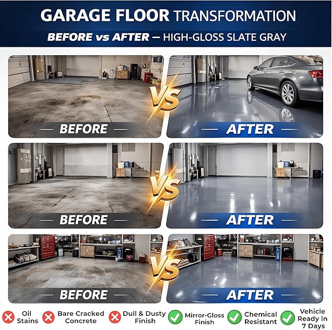 2-Part Epoxy Floor Coating Kit – Self-Leveling High Gloss Finish, Chemical & Abrasion Resistant Concrete Sealer for Garage, Basement & Workshop – 1.06 Gallon Covers 270 Sq Ft, Slate Grey