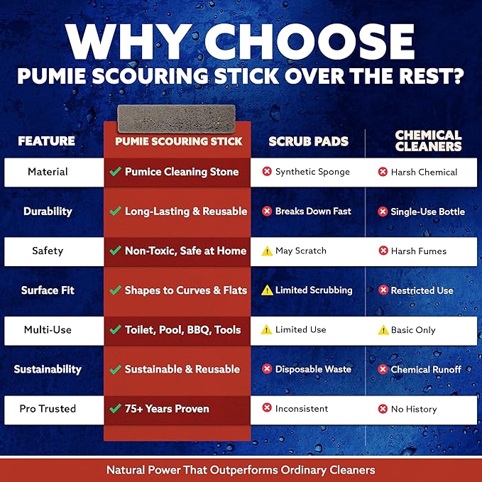PUMIE 3 Pack Pumice Scouring Stick, HDW Heavy Duty Pumice Stone for Toilet Cleaning, Ovens, Pools, Tubs, Scouring Stick for Stains, Hard Water Rings and Rust