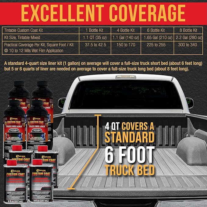 Custom Coat Mesa Gray 2 Gallon (8 Quart) Urethane Spray-On Truck Bed Liner Kit with Spray Gun and Regulator - Easy Mixing, Shake, Shoot - Textured Protective Coating, Prevent Rust - Car, Auto