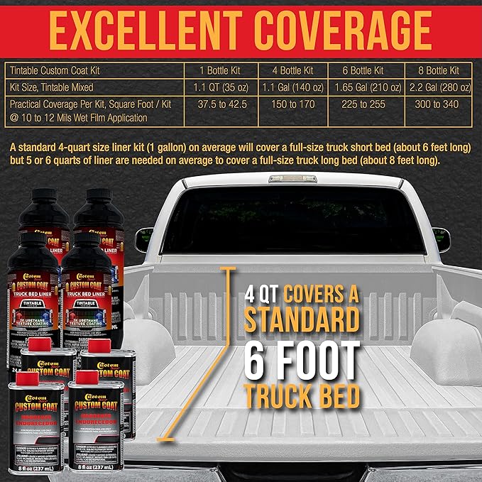 Custom Coat Bright White 1 Gallon Urethane Spray-On Truck Bed Liner Kit with Spray Gun and Regulator - Easy Mixing, Shake, Shoot It - Durable Textured Protective Coating, Prevent Rust - Car, Auto